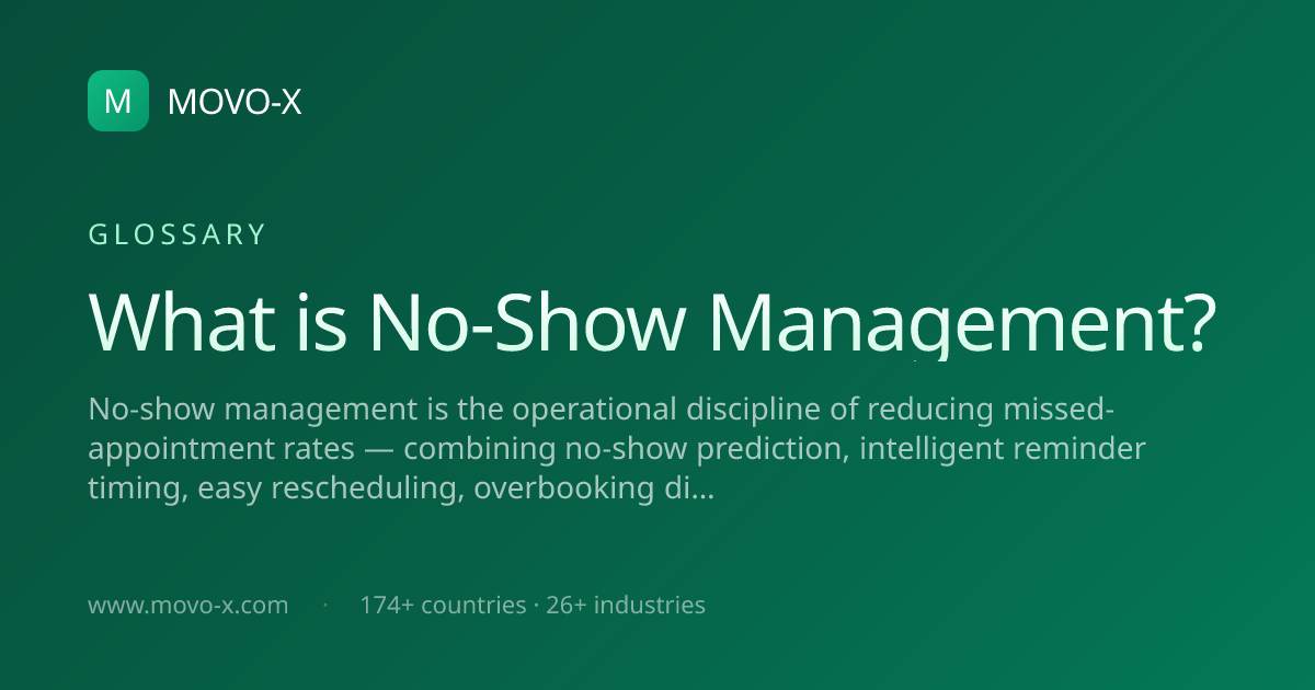 What is No-Show Management? · MOVO-X | MOVO-X